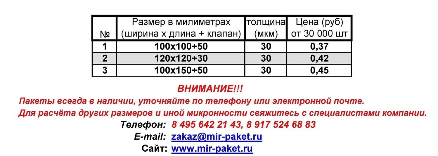 Описание изображения
