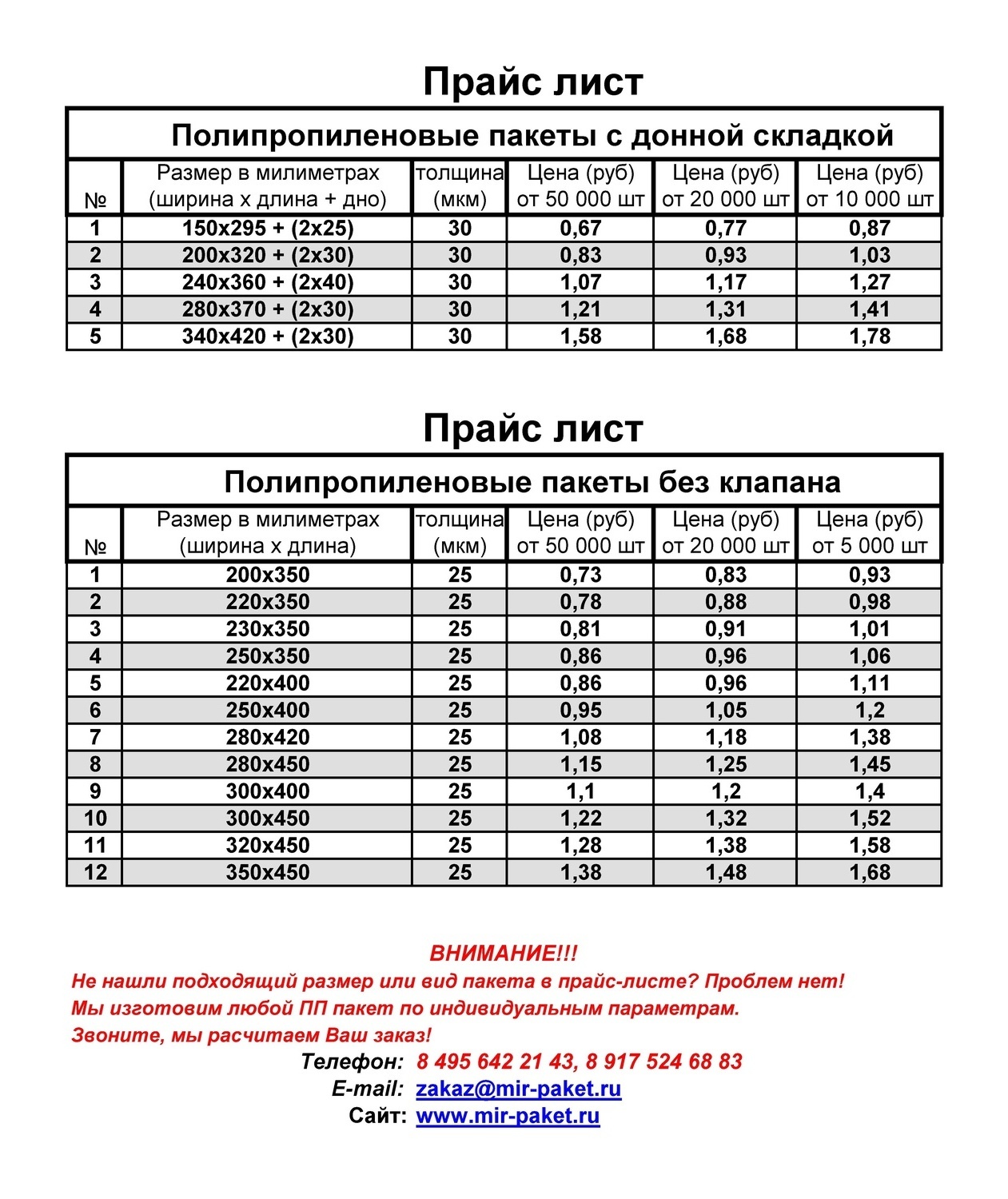 Описание изображения